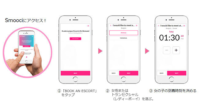 予約の仕方
